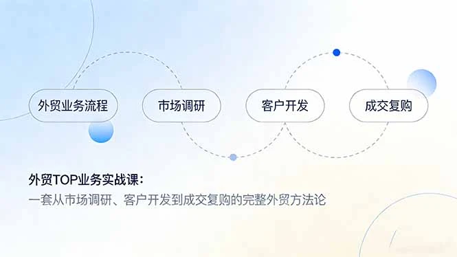 【精】外贸TOP业务实战课:一套从市场调研、客户开发到成交复购的完整外贸方法论 【精】外贸TOP业务实战课:一套从市场调研、客户开发到成交复购的完整外贸方法论